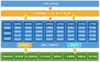 MES系统