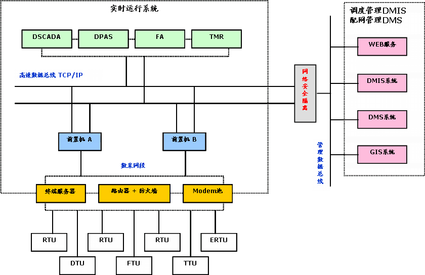 调度系统界面结构图.png