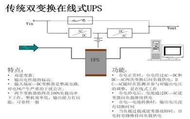 UPS系統