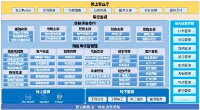 购售电一体化运营系统