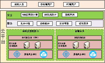 互联网金融安全解决方案