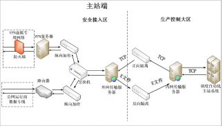 分布式新能源电站并网系统