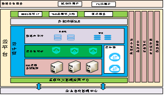 新零售安全解决方案