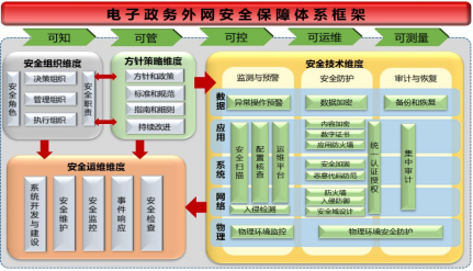 政务信息安全解决方案