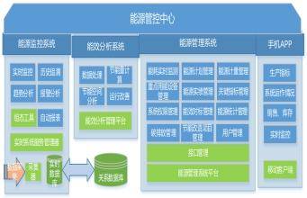 能源管理系统解决方案