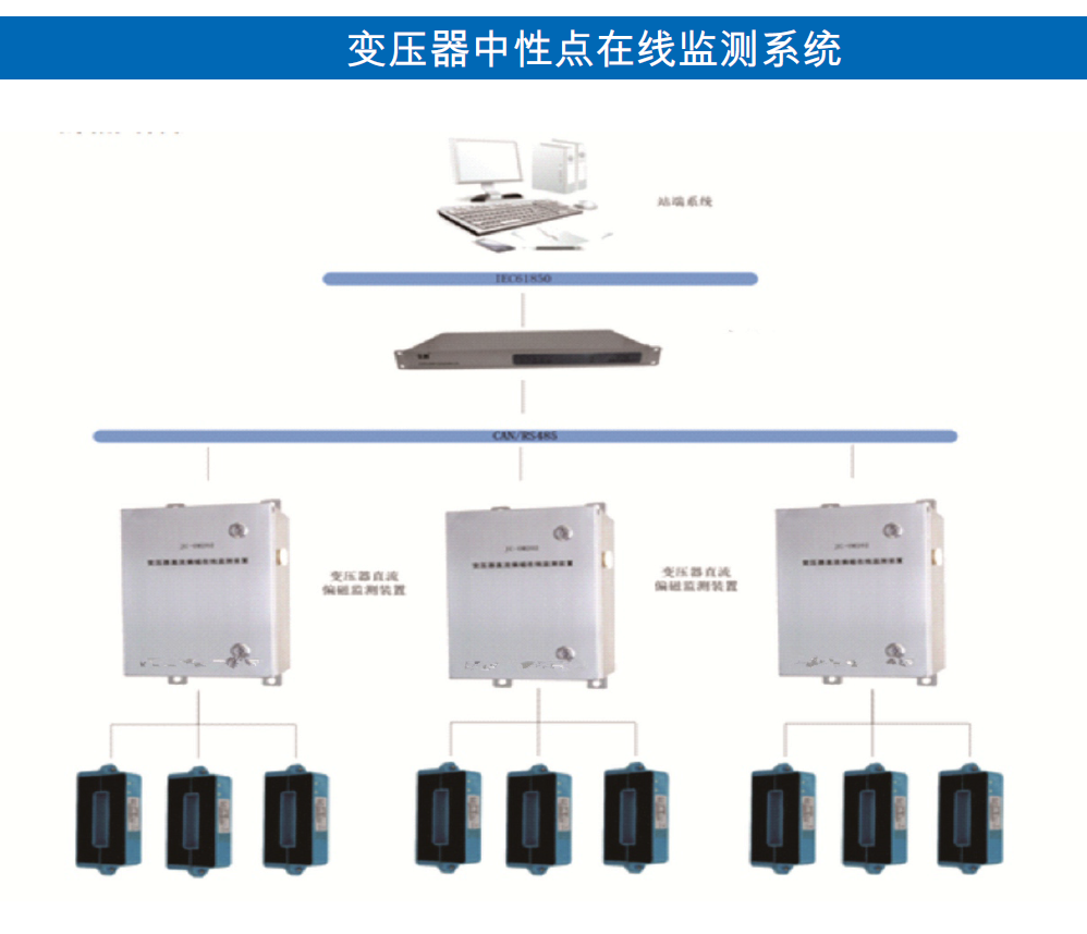 VA8600变压器中性点在线监测系统