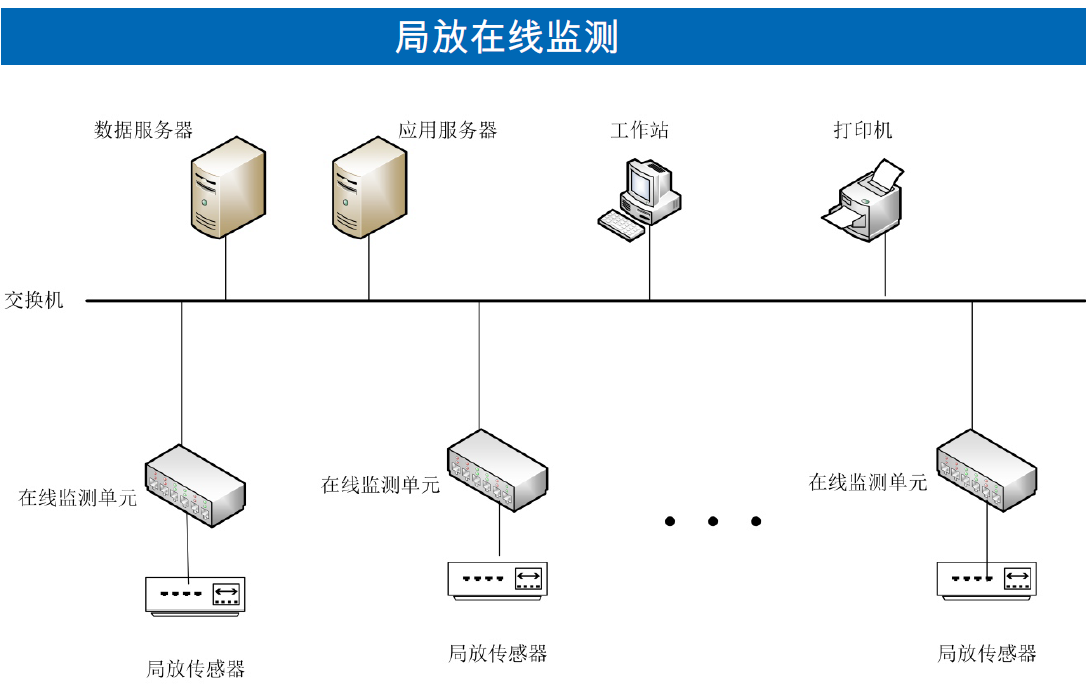 智能检测8300.png