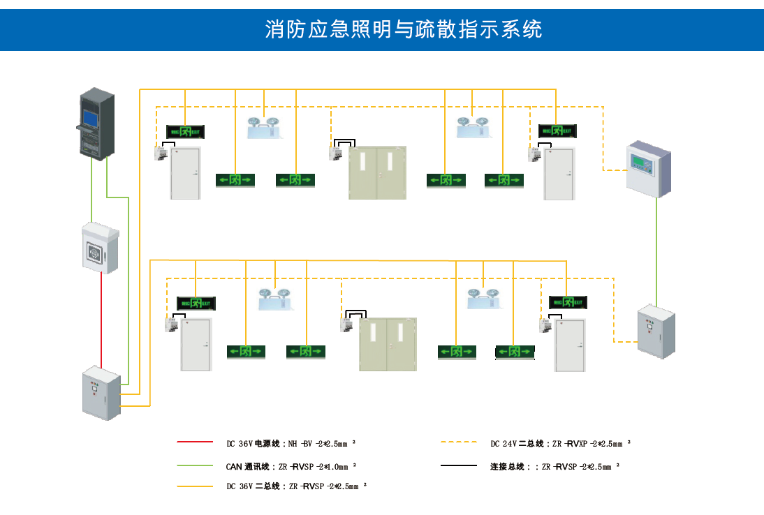 VA5700消防應(yīng)急照明與疏散指示系統(tǒng)