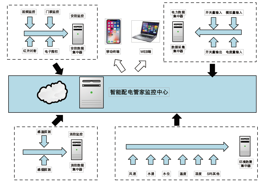 自动化SPowerMan智能配电管家.png