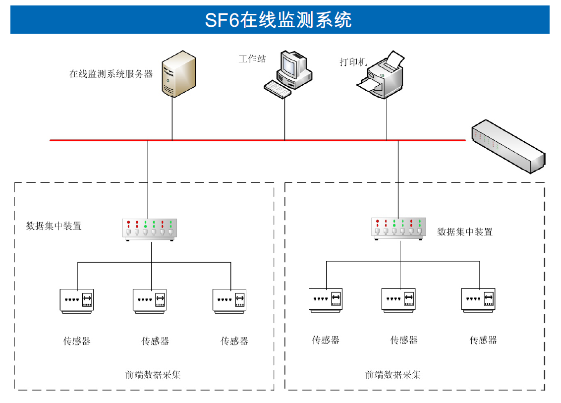 VA8400-SF6在线监测系统