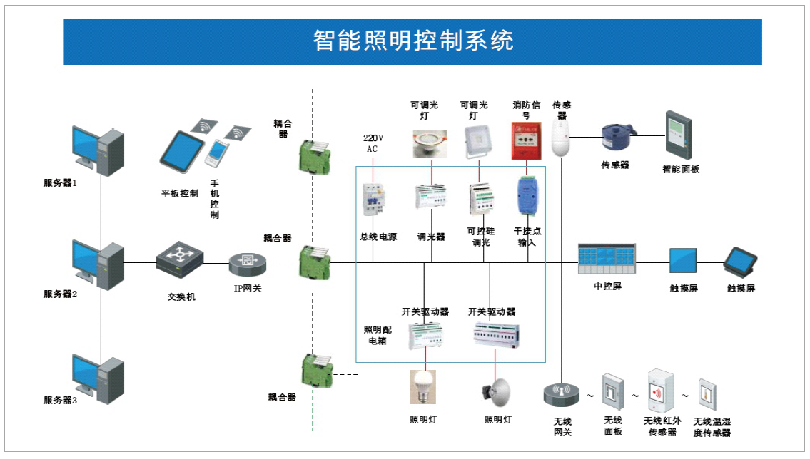 VA5100智能照明控制系统