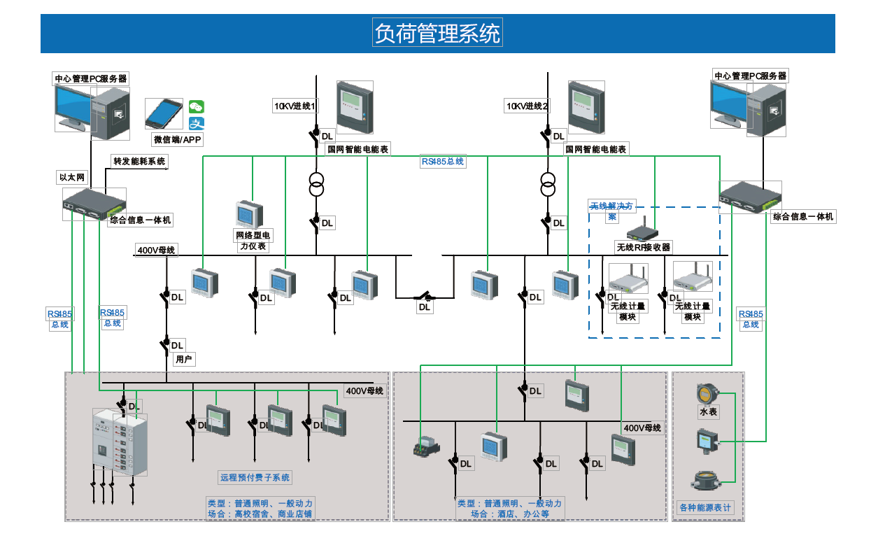 VA7300负荷管理系统