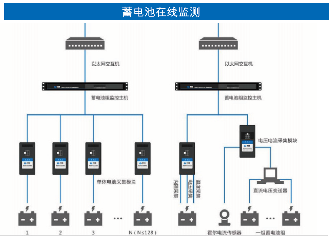 VA8800蓄电池在线监测