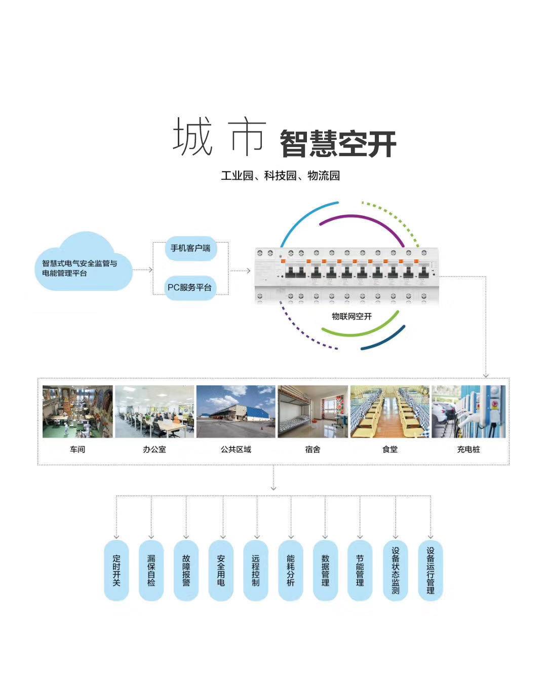 智慧用电系统