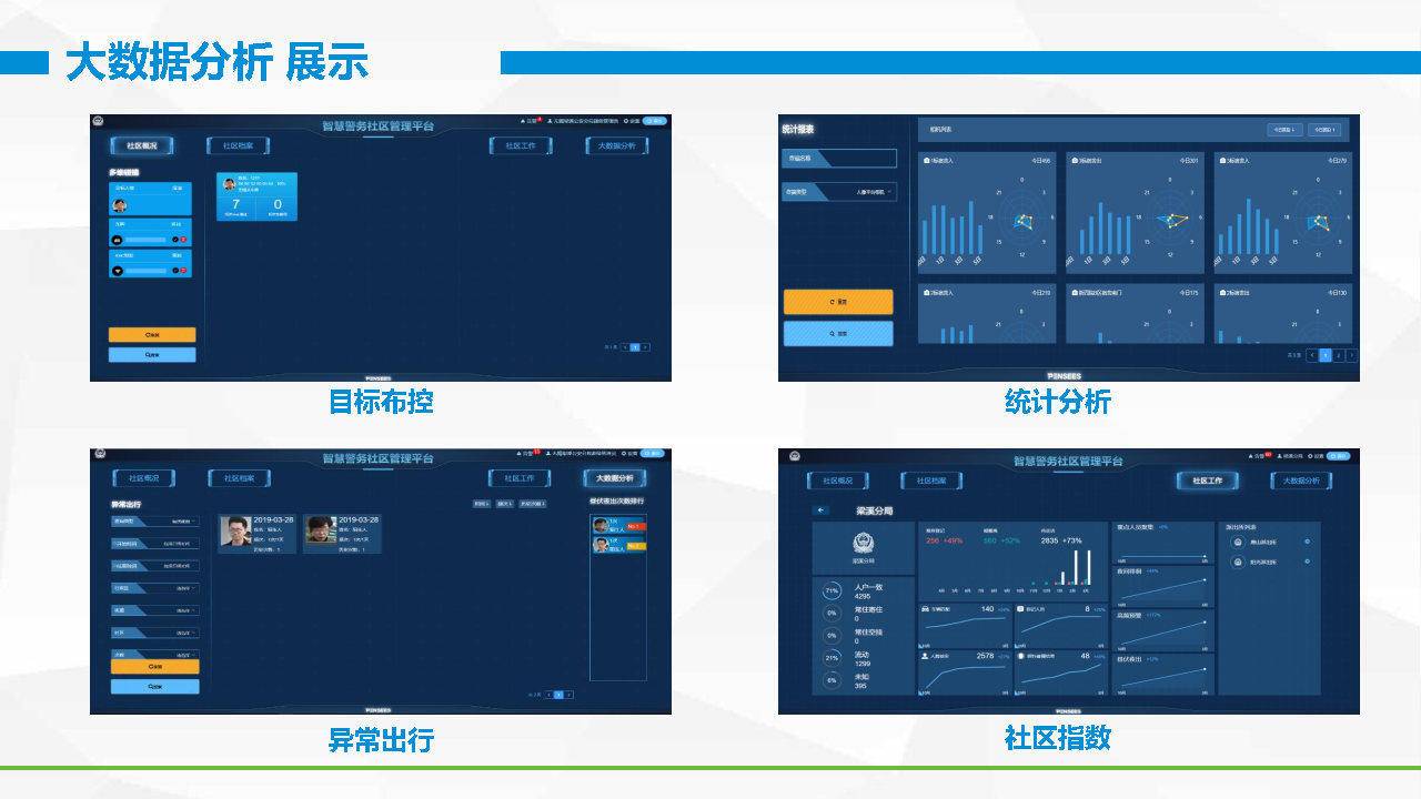智慧社區(qū)安防綜合平臺