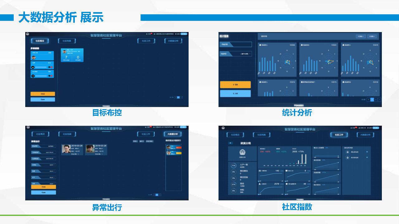 智慧社区安防综合平台