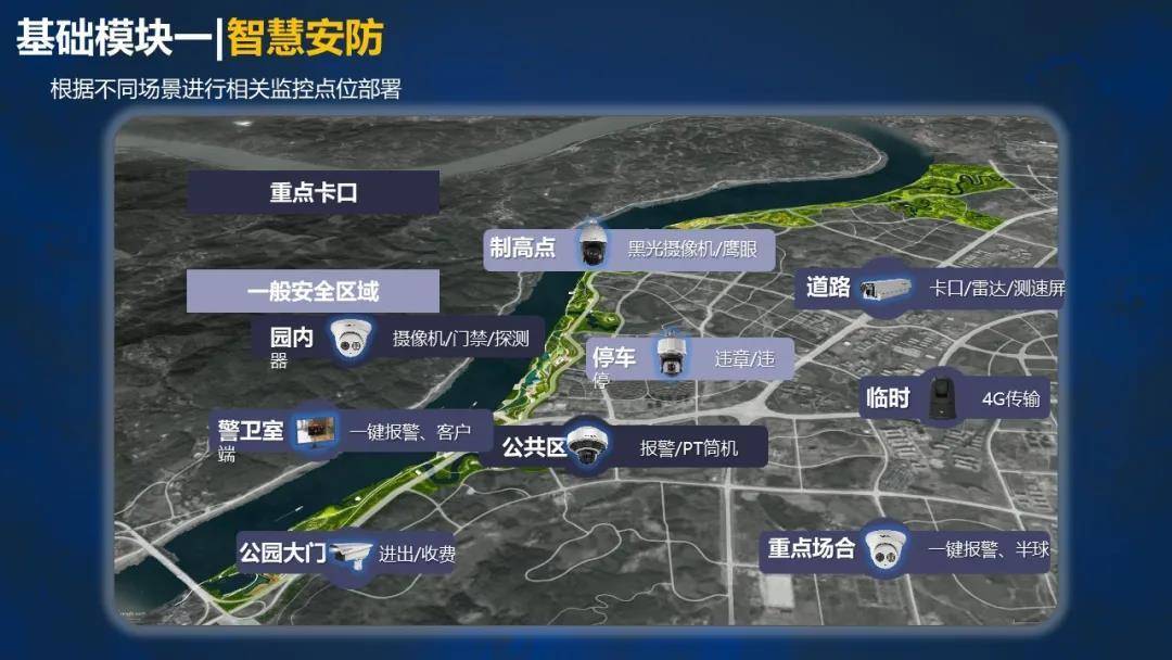 公園智能化系統(tǒng)設(shè)計(jì)方案