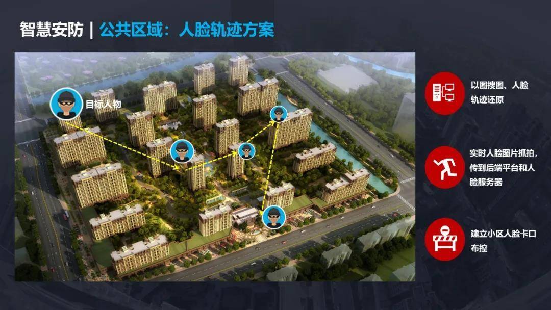 5G智慧社區(qū)項(xiàng)目設(shè)計(jì)方案