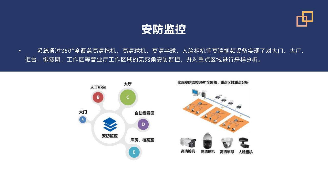智慧營業(yè)廳系統(tǒng)