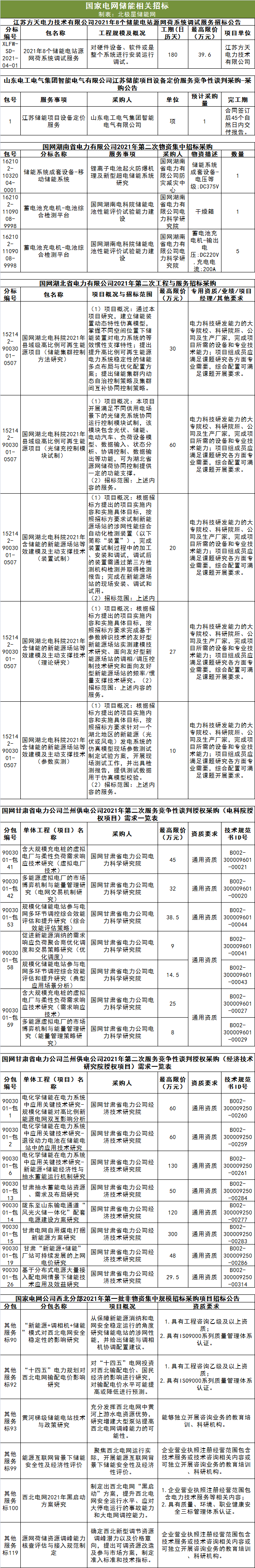 國網(wǎng)關注新能源4.13.jpg