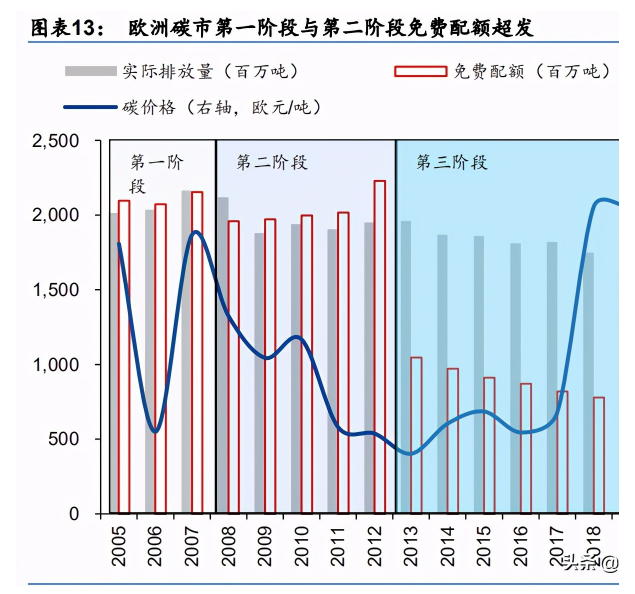 碳中和专题2.png