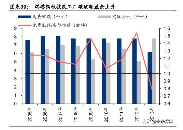 碳中和专题3.png