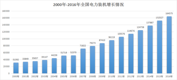 分析丨电力行业发展前景 下半年电力供需总体平衡