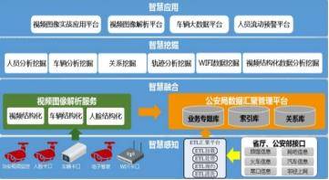 公共安全视频大数据建设应用解决方案