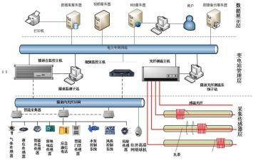 隧道综合监控系统