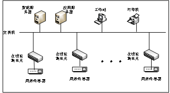 局放在线监测系统