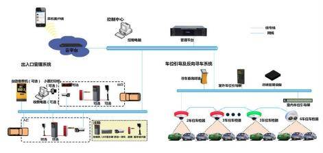 智能停车场综合管理系统