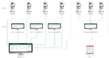 电动汽车充电桩监控运营管理系统