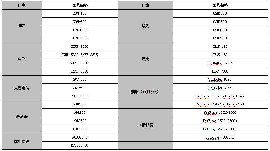 SDH光传输设备