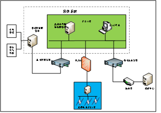 光功率预测系统