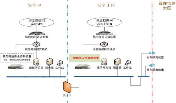 网络安全监测装置