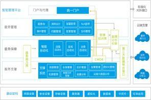 系统运维