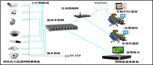 智能安防系統(tǒng)