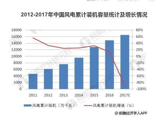 电力行业砥砺奋进的五年 火电机组结构不断优化