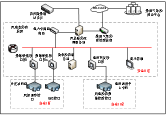 风功率预测系统