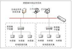 避雷器在线监测系统