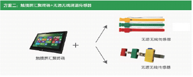 VA8200无线测温系统