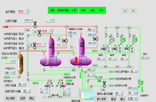 VA3200电厂烟气子站及信息系统