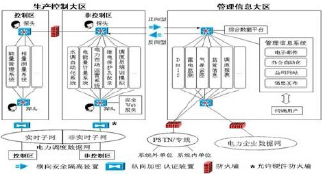 电力二次安防解决方案