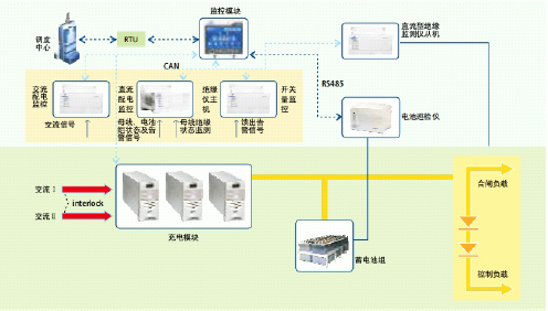 智能交直流一体化电源系统