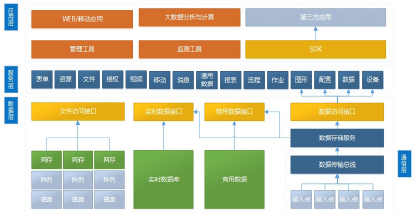 VA3500强电井智能监测系统