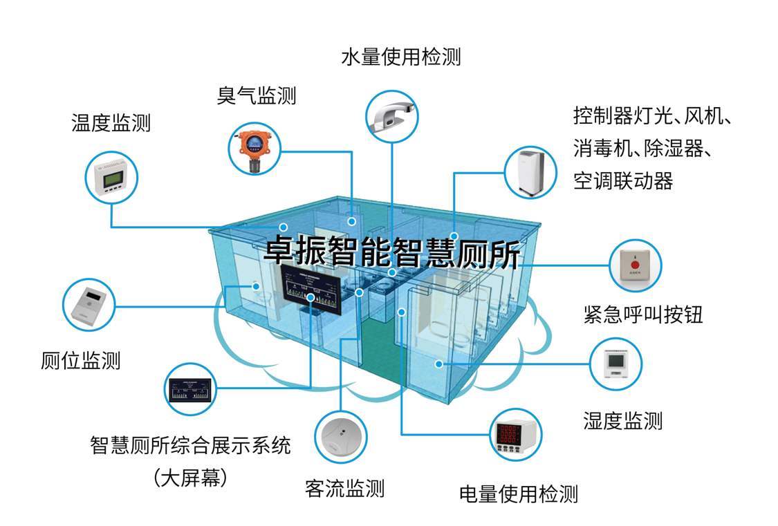 有点味道"厕所革命"，这个物联网的刚需市场有多大？